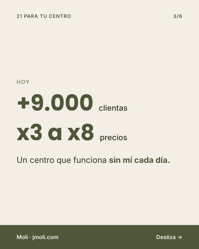 Hoy +9.000 clientas. Precios x3 a x8. Un centro que funciona sin mí cada día.